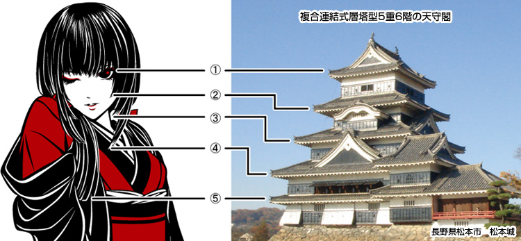 登久姫プロジェクト 松本城に実在した姫君 登久姫 とくひめ 様をモデルとしたオリジナルキャラクター
